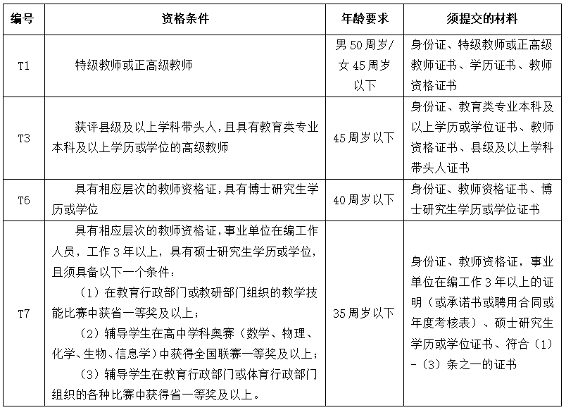 2024年长沙市周南梅溪湖中学引进优秀骨干教师公告