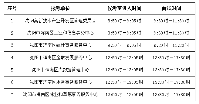 2023年沈阳市浑南区事业单位公开招聘博士人才面试公告