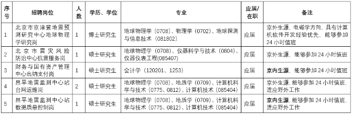 北京1
