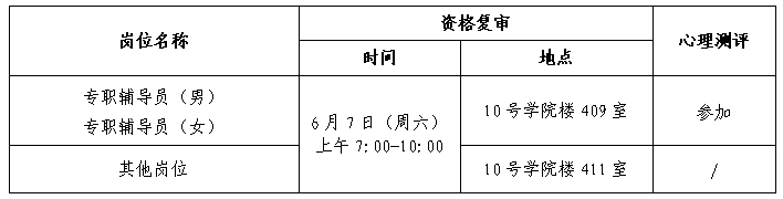 2025浙江农林大学招聘资格复审及面试通知_统考