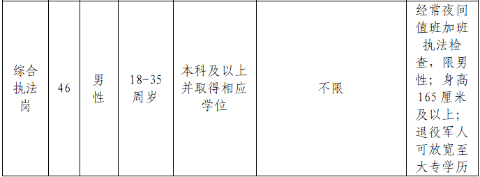 2023河北雄安新区综合执法辅助人员招聘61人公告