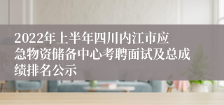 2022年上半年四川内江市应急物资储备中心考聘面试及总成绩排名公示