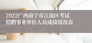 2022广西南宁市江南区考试招聘事业单位人员成绩情况表