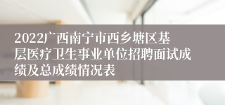2022广西南宁市西乡塘区基层医疗卫生事业单位招聘面试成绩及总成绩情况表