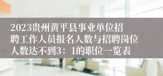 2023贵州黄平县事业单位招聘工作人员报名人数与招聘岗位人数达不到3：1的职位一览表