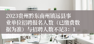 2023贵州黔东南州镇远县事业单位招聘报名人数（已缴费数据为准）与招聘人数不足3：1岗位一览表（截止5月6日