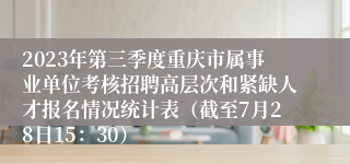 2023年第三季度重庆市属事业单位考核招聘高层次和紧缺人才报名情况统计表（截至7月28日15：30）