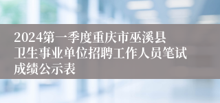 2024第一季度重庆市巫溪县卫生事业单位招聘工作人员笔试成绩公示表