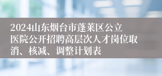 2024山东烟台市蓬莱区公立医院公开招聘高层次人才岗位取消、核减、调整计划表