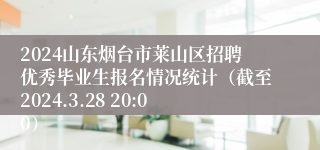 2024山东烟台市莱山区招聘优秀毕业生报名情况统计（截至2024.3.28 20:00）