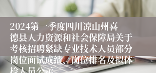 2024第一季度四川凉山州喜德县人力资源和社会保障局关于考核招聘紧缺专业技术人员部分岗位面试成绩、岗位排名及拟体检人员公示