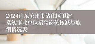 2024山东滨州市沾化区卫健系统事业单位招聘岗位核减与取消情况表