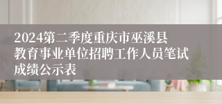 2024第二季度重庆市巫溪县教育事业单位招聘工作人员笔试成绩公示表