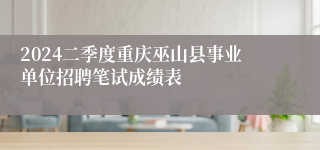 2024二季度重庆巫山县事业单位招聘笔试成绩表