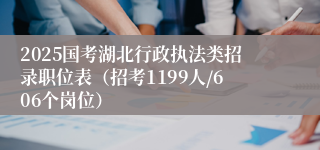 2025国考湖北行政执法类招录职位表（招考1199人/606个岗位）