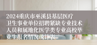 2024重庆市巫溪县基层医疗卫生事业单位招聘紧缺专业技术人员和属地化医学类专业高校毕业生报名情况统计表