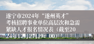遂宁市2024年“遂州英才”考核招聘事业单位高层次和急需紧缺人才报名情况表（截至2024年12月27日9：00）