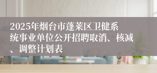 2025年烟台市蓬莱区卫健系统事业单位公开招聘取消、核减、调整计划表