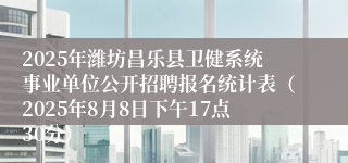 2025年潍坊昌乐县卫健系统事业单位公开招聘报名统计表（2025年8月8日下午17点30分）