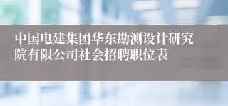 中国电建集团华东勘测设计研究院有限公司社会招聘职位表