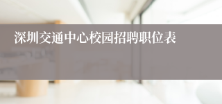 深圳交通中心校园招聘职位表