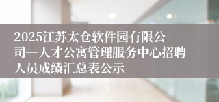 2025江苏太仓软件园有限公司―人才公寓管理服务中心招聘人员成绩汇总表公示