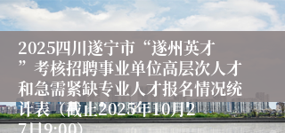 2025四川遂宁市“遂州英才”考核招聘事业单位高层次人才和急需紧缺专业人才报名情况统计表（截止2025年10月27日9:00）