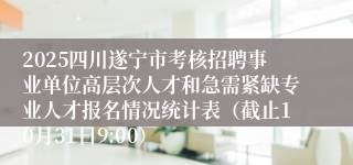 2025四川遂宁市考核招聘事业单位高层次人才和急需紧缺专业人才报名情况统计表（截止10月31日9:00）