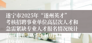 遂宁市2025年“遂州英才”考核招聘事业单位高层次人才和急需紧缺专业人才报名情况统计表（截止2025年10月31日9:00）