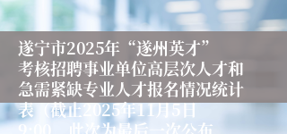 遂宁市2025年“遂州英才”考核招聘事业单位高层次人才和急需紧缺专业人才报名情况统计表（截止2025年11月5日9:00，此次为最后一次公布）