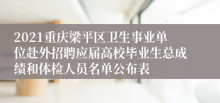 2021重庆梁平区卫生事业单位赴外招聘应届高校毕业生总成绩和体检人员名单公布表