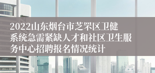 2022山东烟台市芝罘区卫健系统急需紧缺人才和社区卫生服务中心招聘报名情况统计