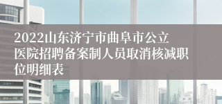2022山东济宁市曲阜市公立医院招聘备案制人员取消核减职位明细表