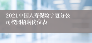 2021中国人寿保险宁夏分公司校园招聘岗位表